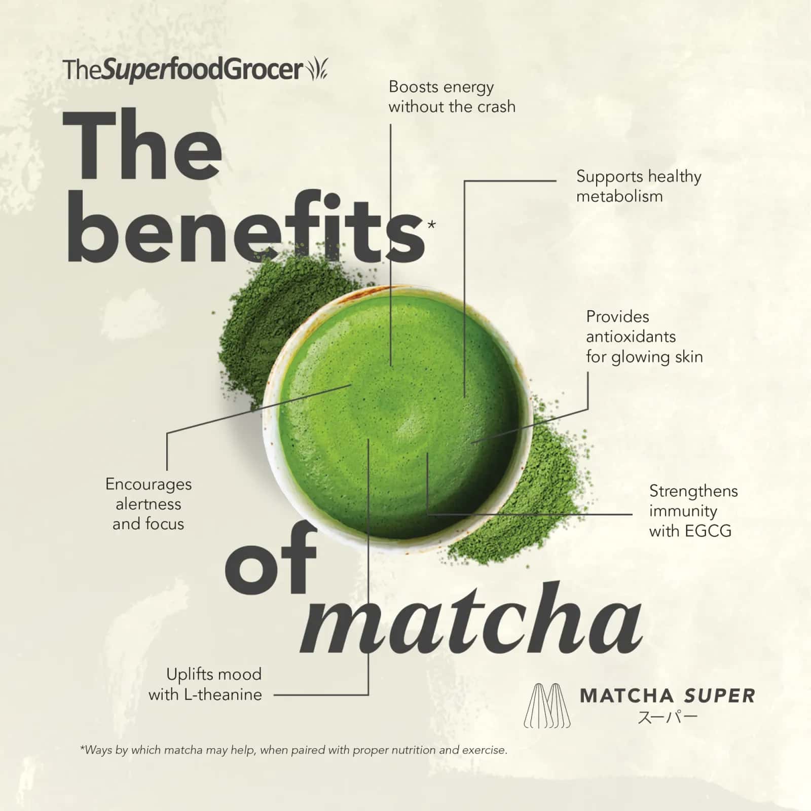 All About Matcha franchise