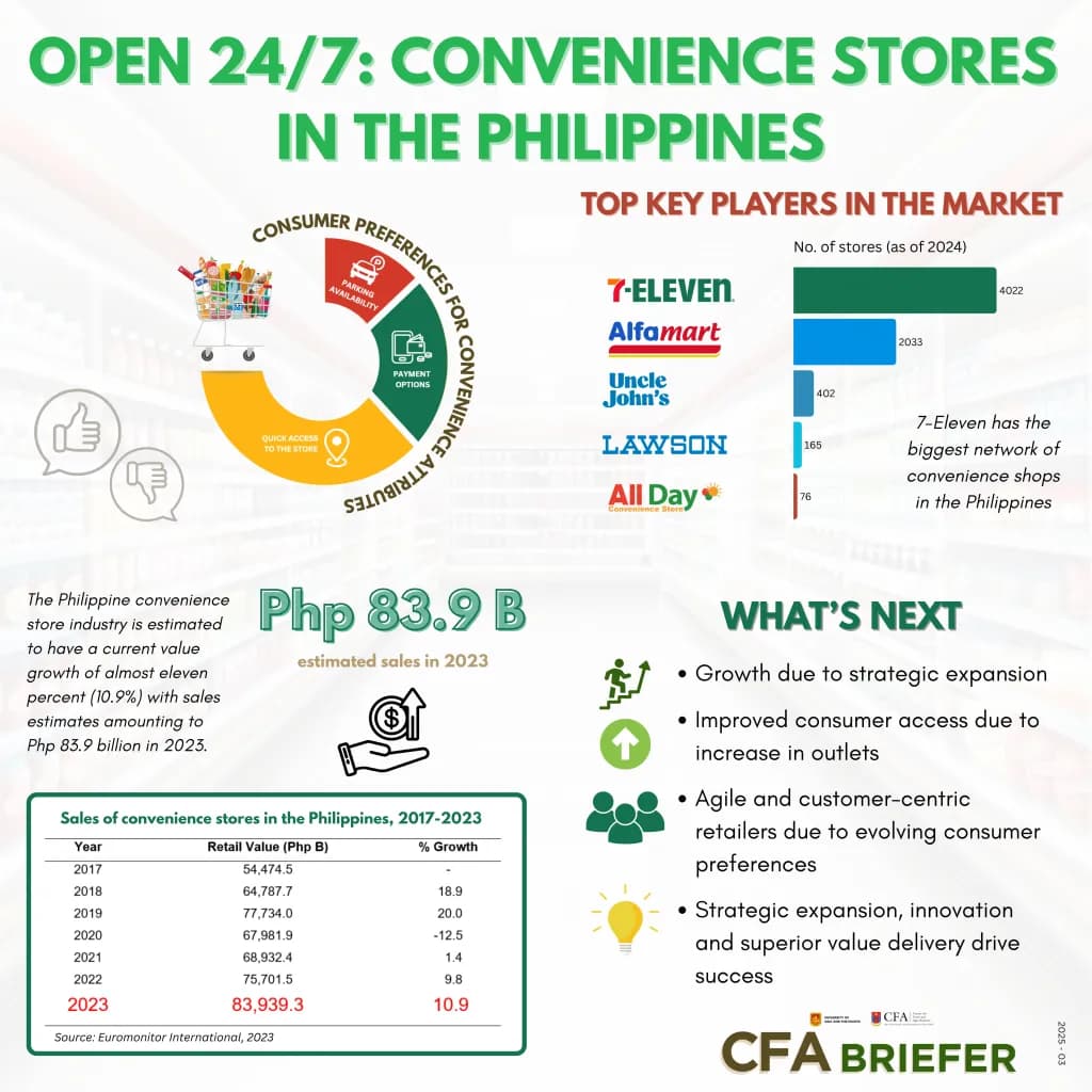 Convenience Retail Runs On Inches