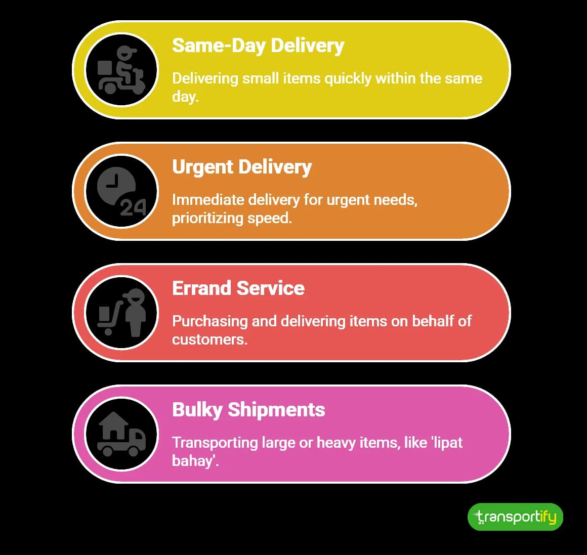 Delivery Apps Impact on Philippine Franchises