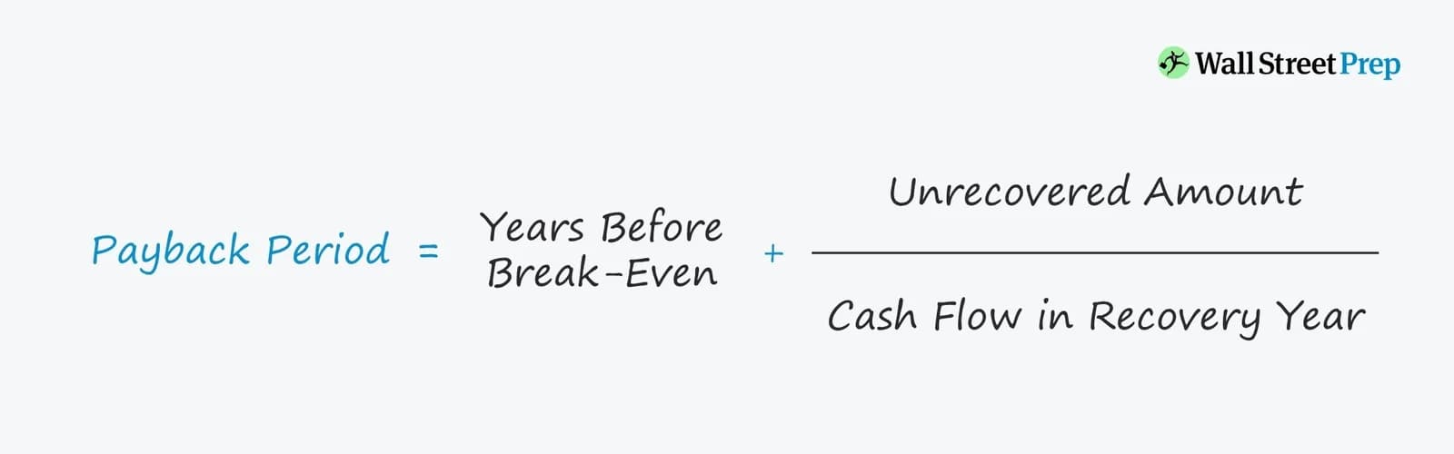 How Franchise Payback Periods Are Calculated