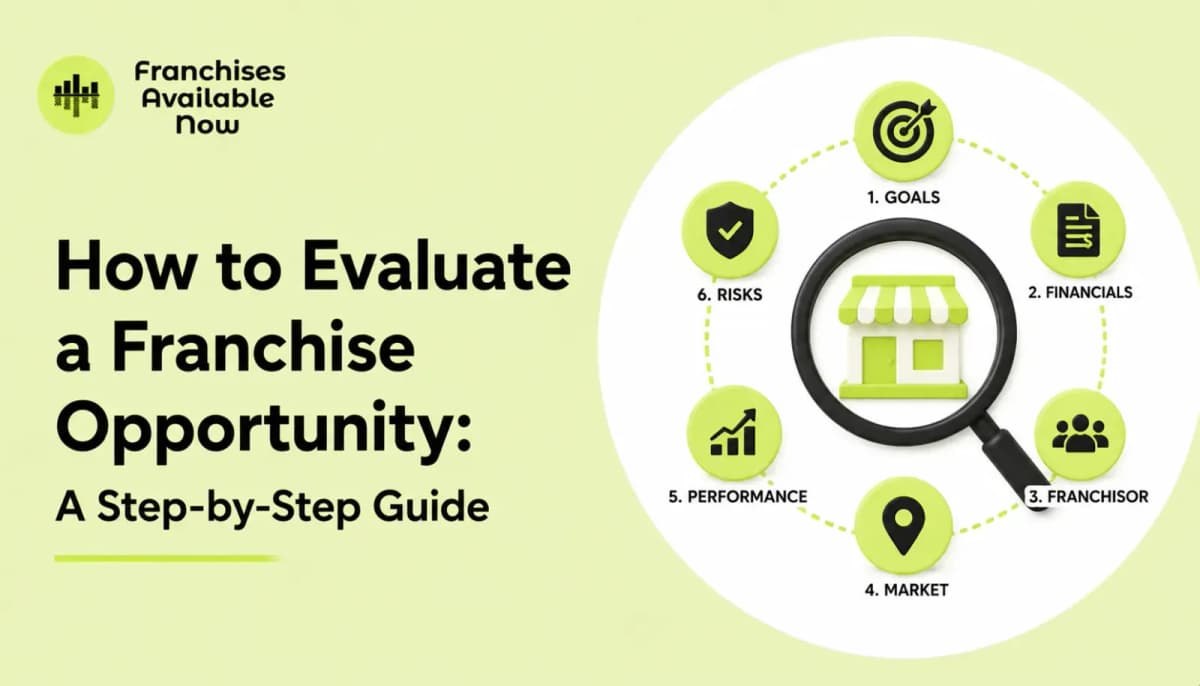 How to Evaluate a Brand New Franchise Opportunity