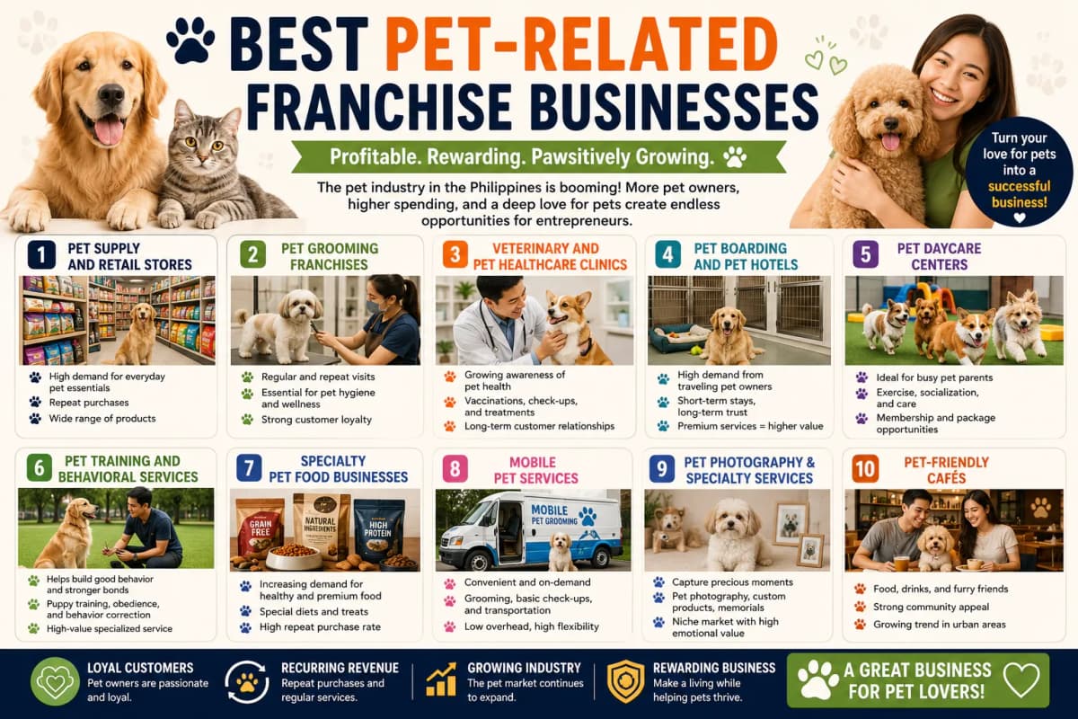 Pet Care Franchising in the Philippines: A Serious Venture