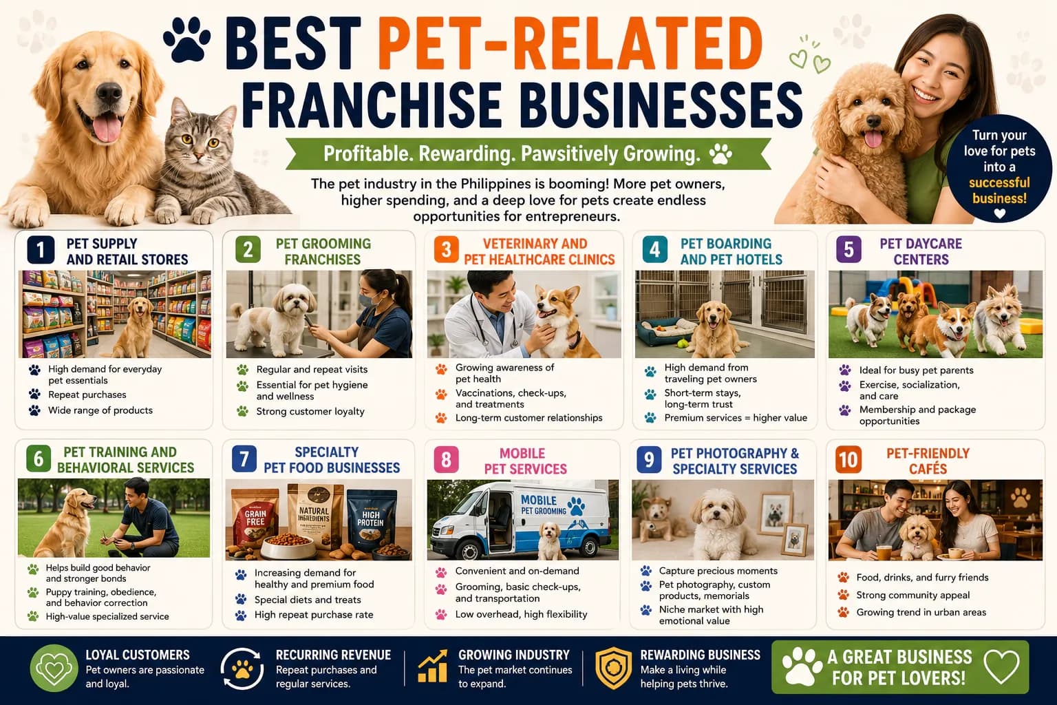 Pet Care Franchising in the Philippines: A Serious Venture