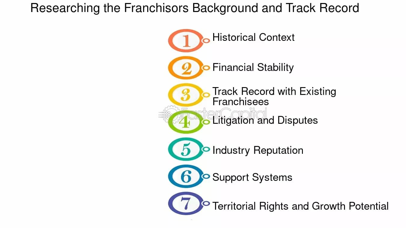 How To Verify A Franchisor's Track Record In The Philippines How To Verify A Franchisor's Track Record In The Philippines