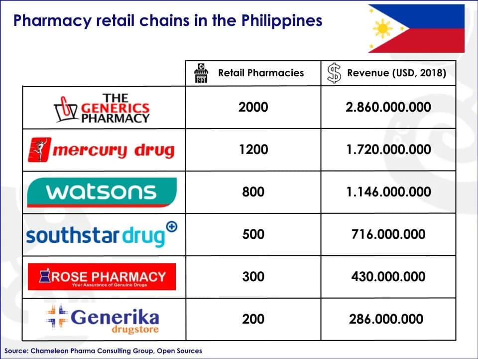 Pharmacy Franchising Trends and Compliance in the PH Pharmacy Franchising Trends and Compliance in the PH