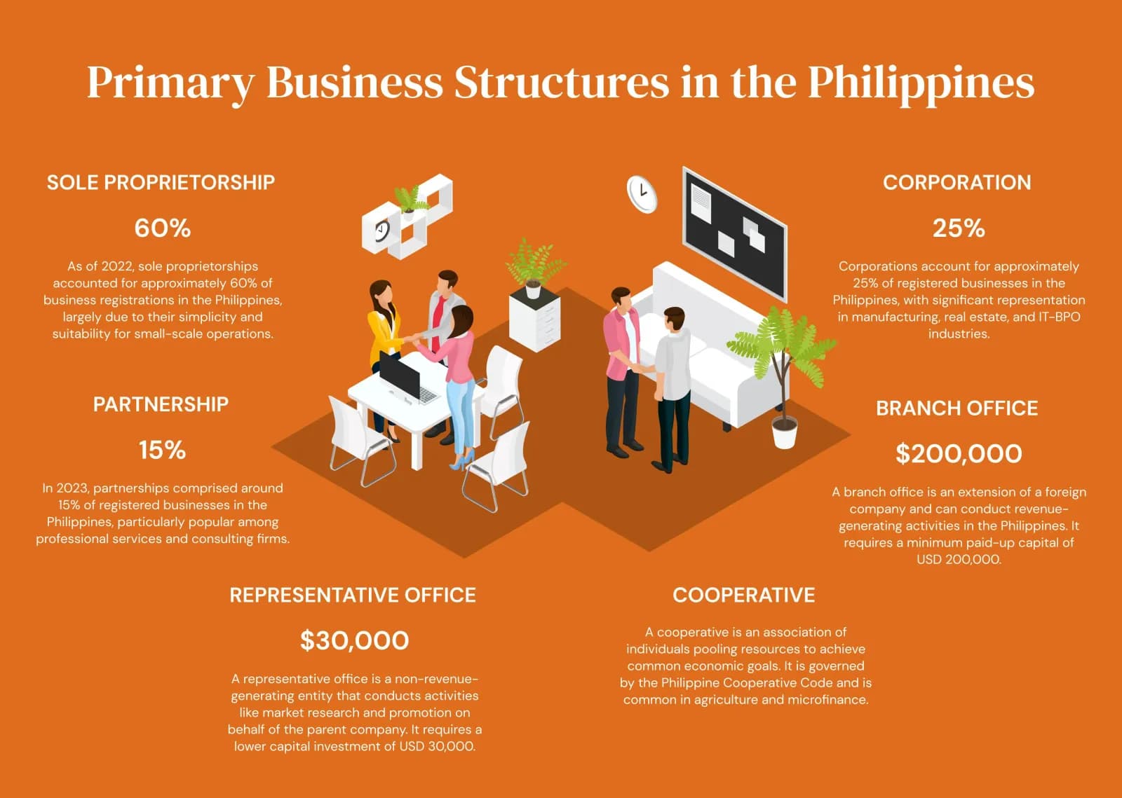 Sole Proprietorship vs Corp: Choosing Your Franchise Structure Sole Proprietorship vs Corp: Choosing Your Franchise Structure